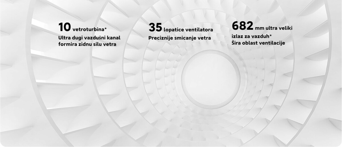 Xiaomi Pametni ventilator - Mi Srbija